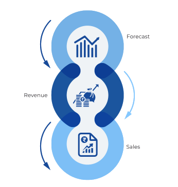 B-ERP Dashboard