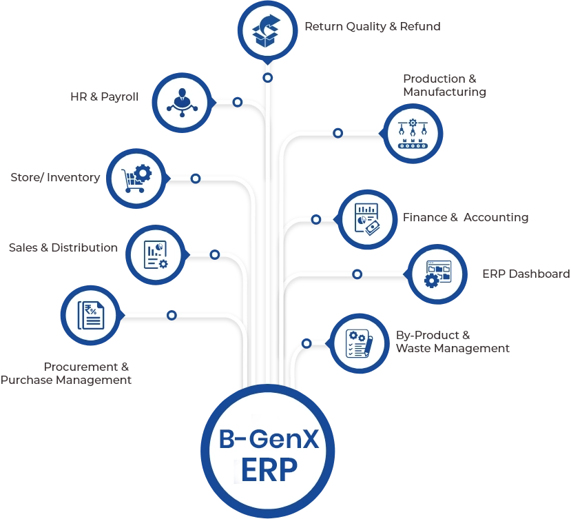 ERP Software