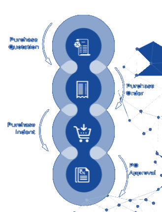Procurement ERP System