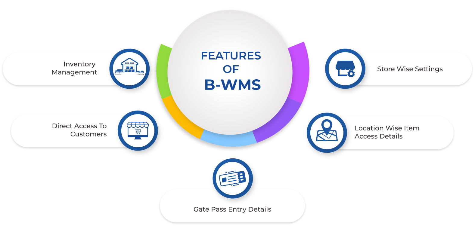 Warehouse Management System Features