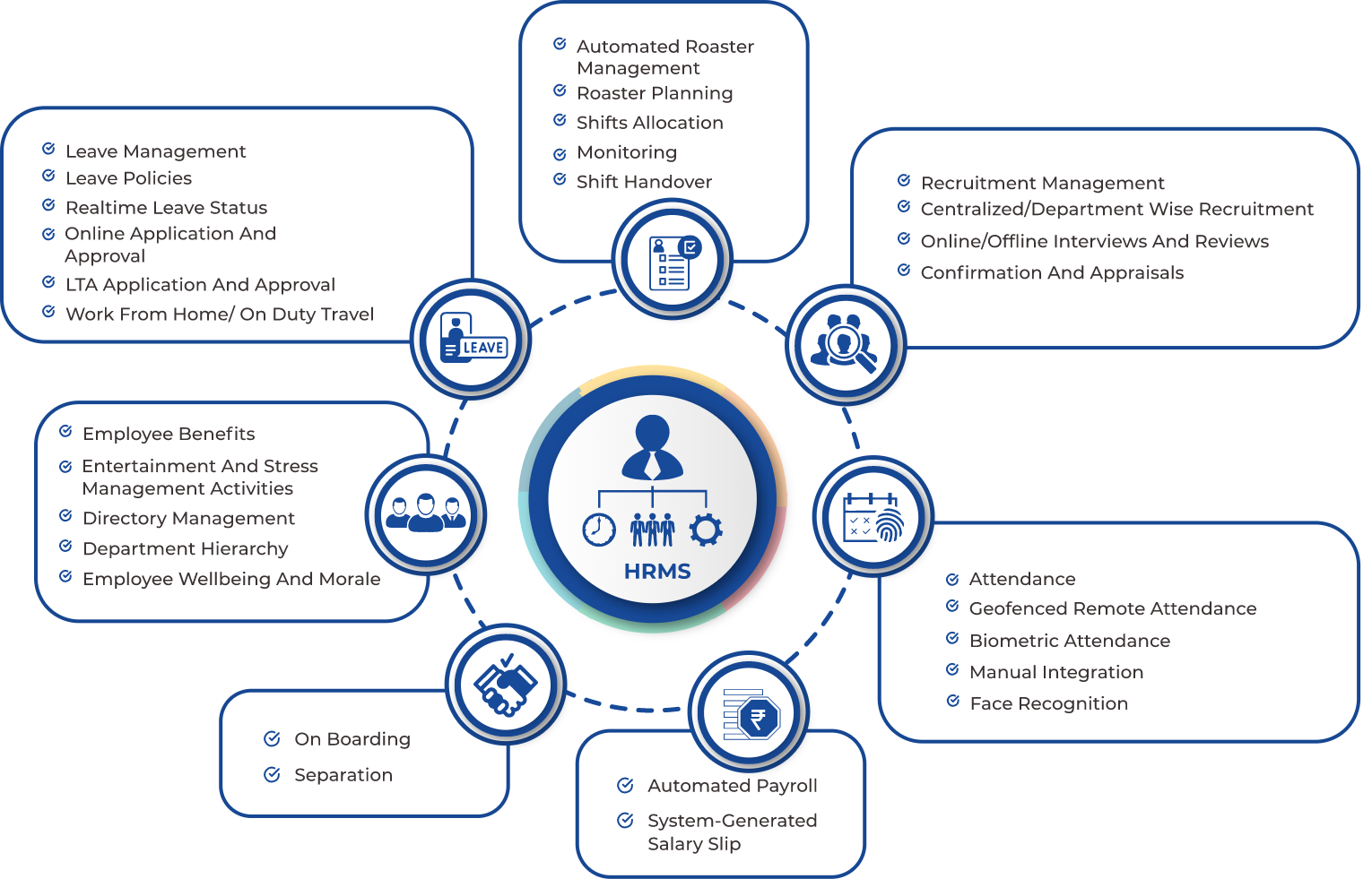 Best Human Resource Management Software