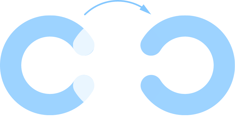 Performance appraisal Management in HRMS