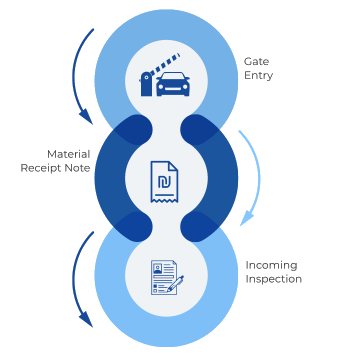 Inventory Management in ERP