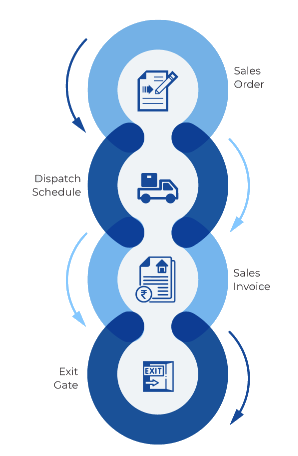 Sales & Distribution