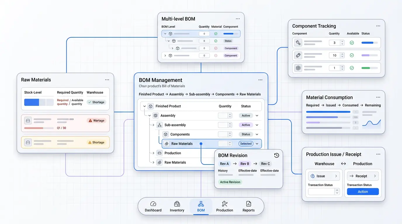 B-GenX ERP BOM and material management