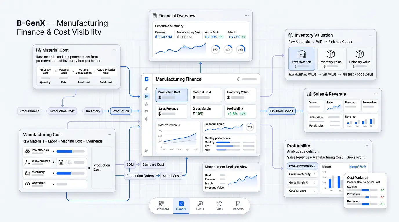 B-GenX ERP manufacturing finance and cost visibility