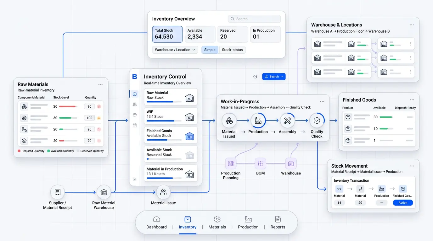 B-GenX ERP manufacturing inventory management