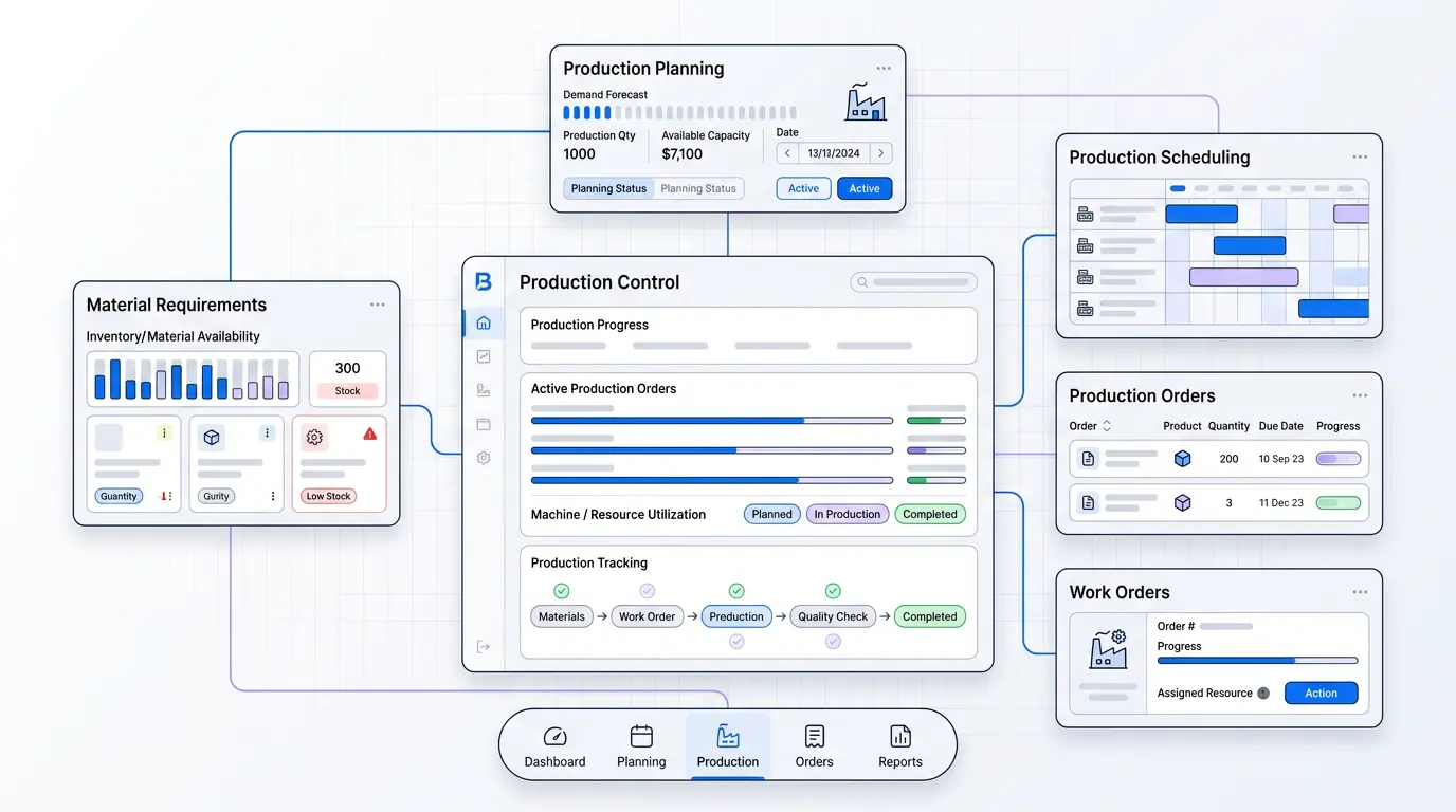 B-GenX ERP production planning and scheduling