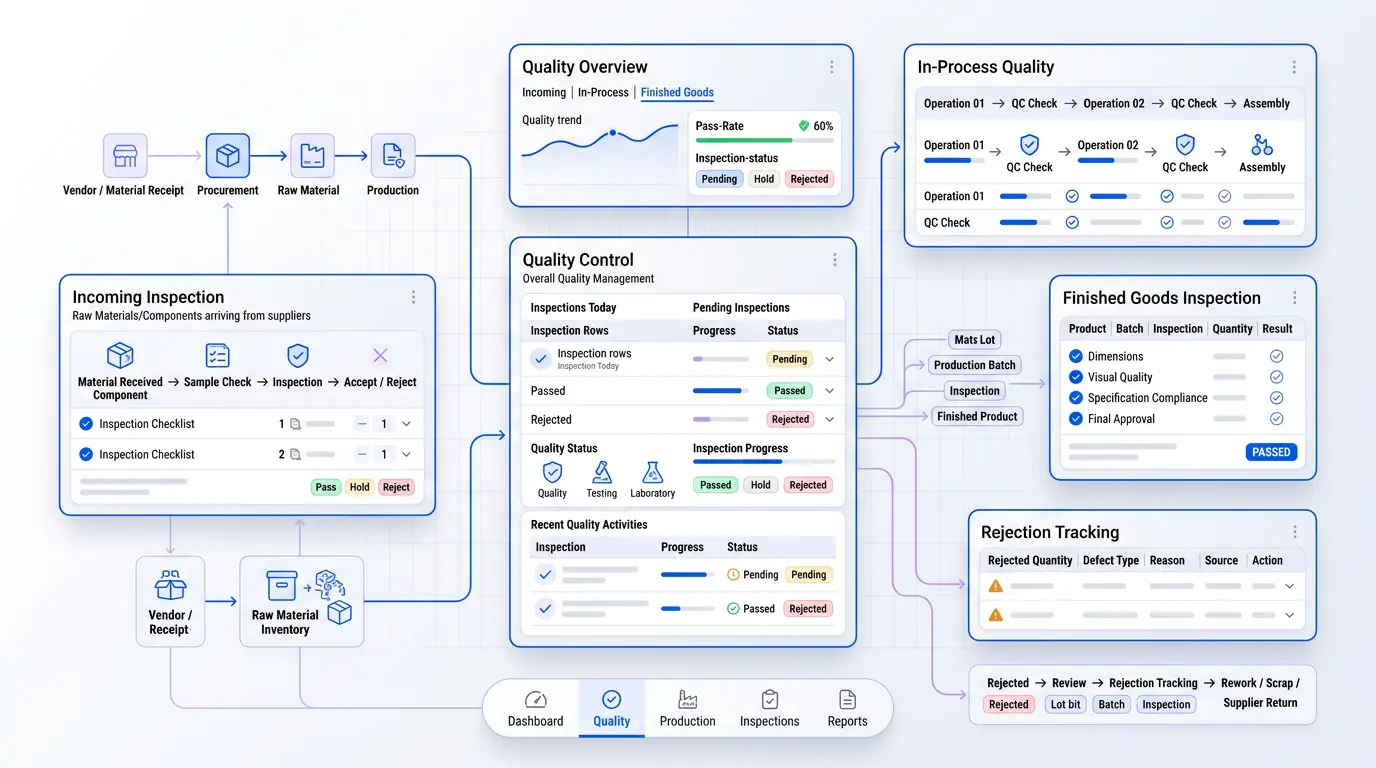 B-GenX ERP quality management